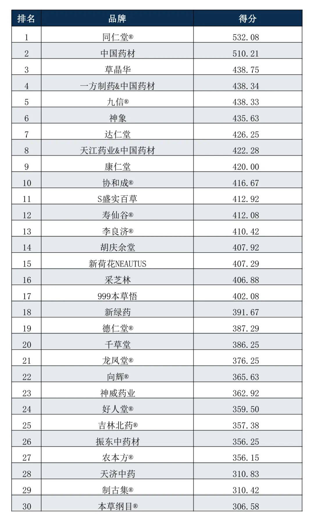 补肾药10大排行榜最新中药名，2023年度补肾药排行榜，十大热门中药盘点