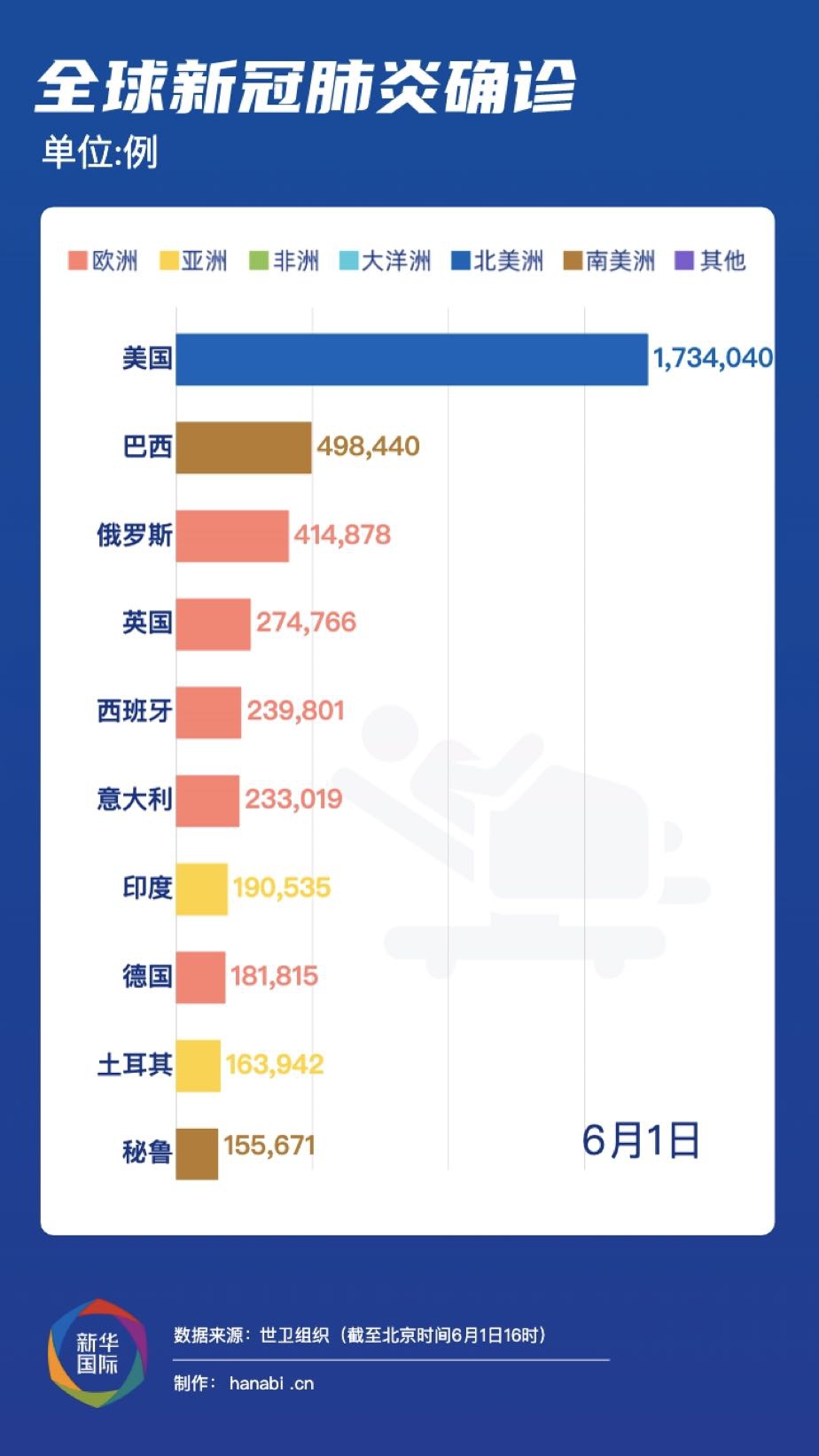 新冠疫情动态最新，新冠疫情动态更新，最新情况概述