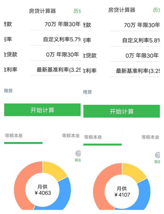 房贷计算器，解锁你的理想生活之门，房贷计算器，解锁理想生活之门钥匙