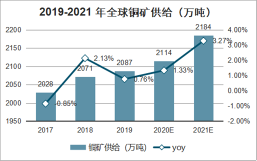 全球铜矿价格最新动态，市场趋势分析与预测，全球铜矿价格动态更新，市场趋势深度分析与预测