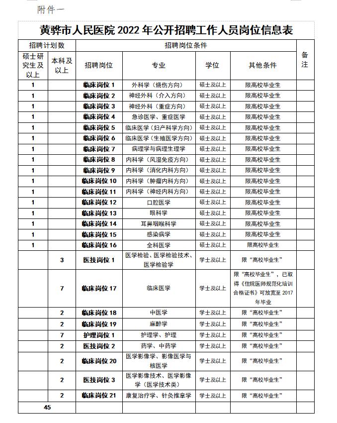 黄骅港最新招聘信息，黄骅港最新招聘信息汇总