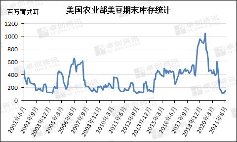 美豆粕最新消息，市场动态、趋势分析与未来展望，美豆粕市场动态、趋势分析与未来展望，最新消息综述