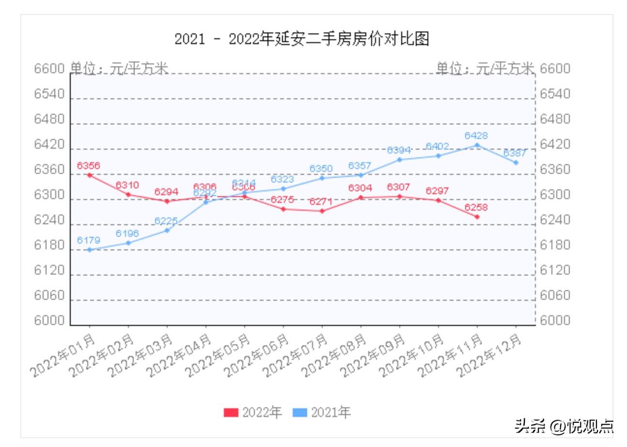 中国最新房价走势图，中国最新房价走势分析报告