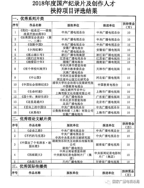 2018年最新开奖记录，2018年度最新开奖结果汇总