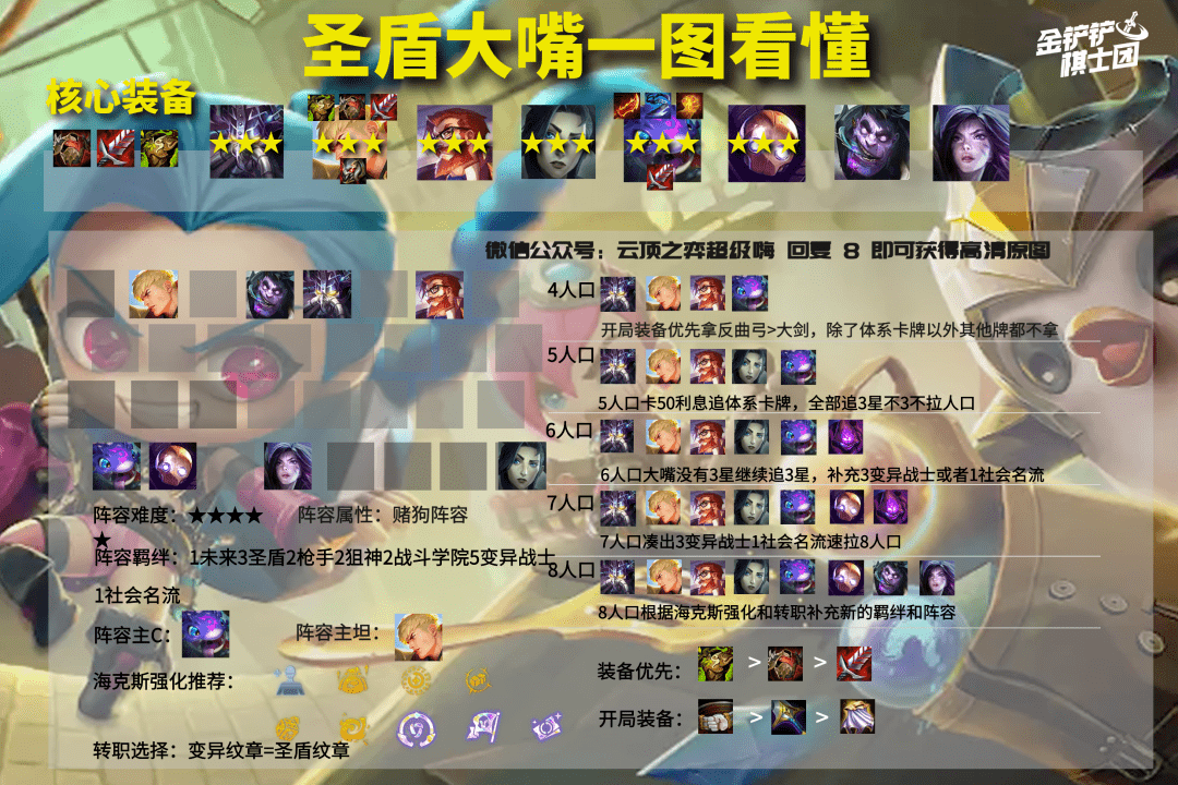 云顶之弈新版本圣盾使阵容，圣盾守护，云顶之弈新版本阵容解析