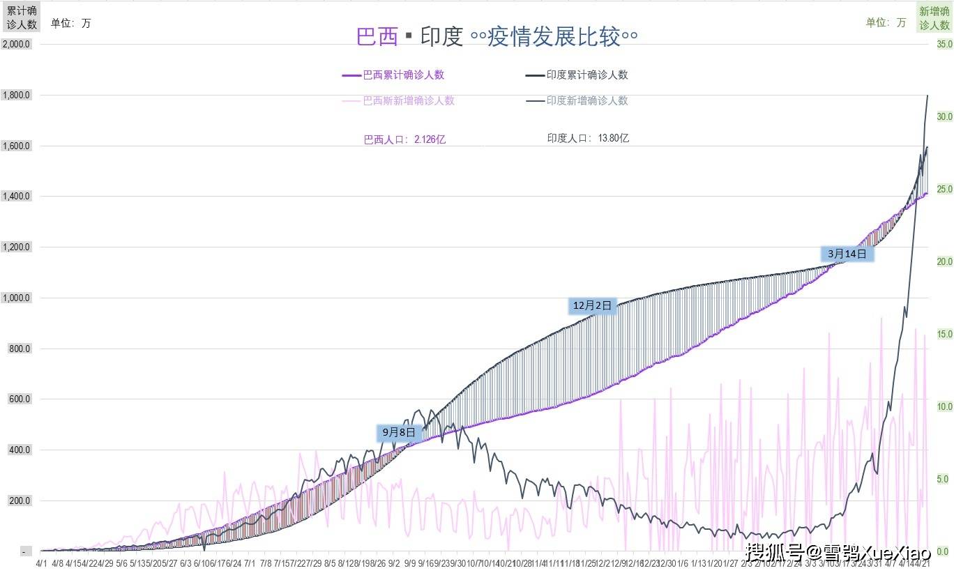美国最新新冠消息报道，疫情动态与全球影响分析，美国新冠疫情最新动态与全球影响分析