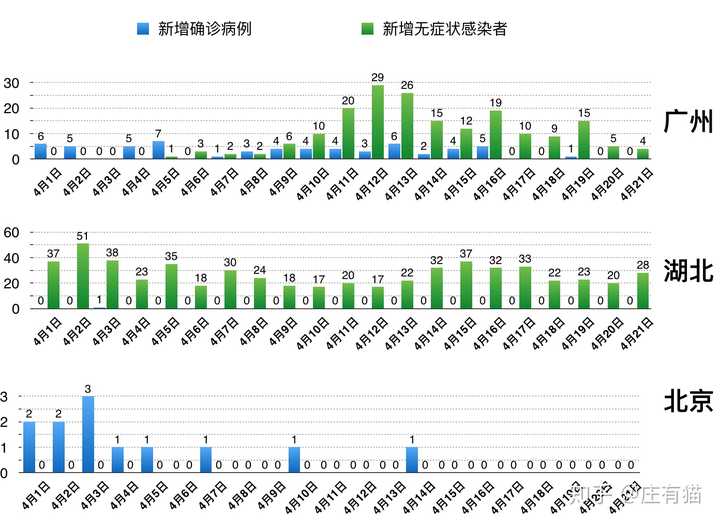 北京病毒感染最新情况深度解析，北京病毒感染最新情况深度剖析