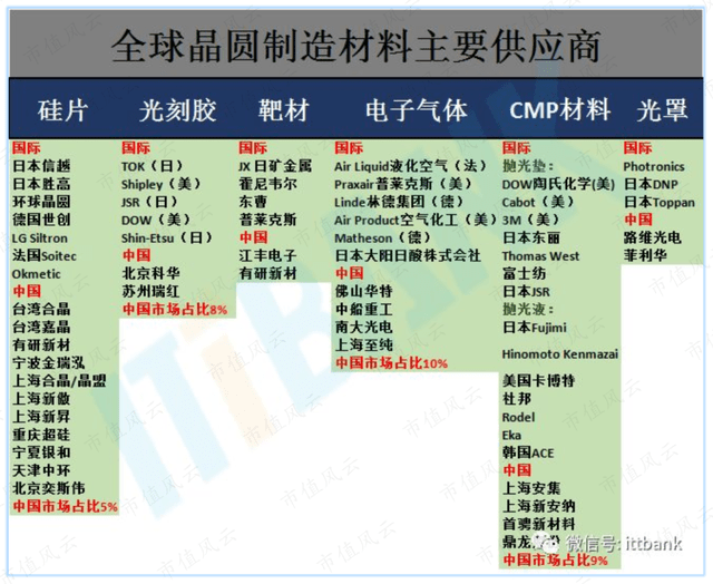 半导体产业全景解析，探寻全部个股的投资价值，半导体产业全景解析，探寻全部个股投资价值的深度探索