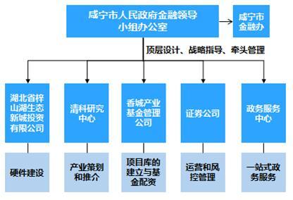 北京基金小镇规划图，北京基金小镇未来蓝图解读