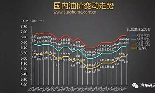 97号汽油最新价格动态，市场走势与影响分析