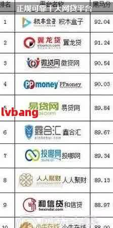 最新网贷平台，最新网贷平台动态概览