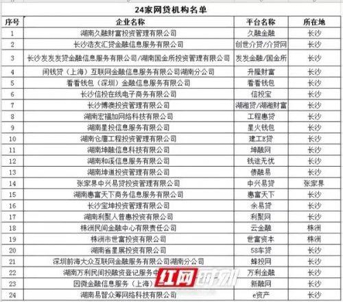 蜂投网最新情况深度解析，发展趋势、业务进展与前景展望，蜂投网最新情况深度解析，发展趋势、业务进展及前景展望展望。