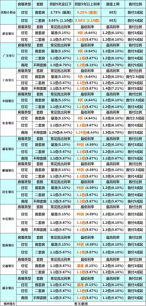 最新贷款利率2016，2016年最新贷款利率一览