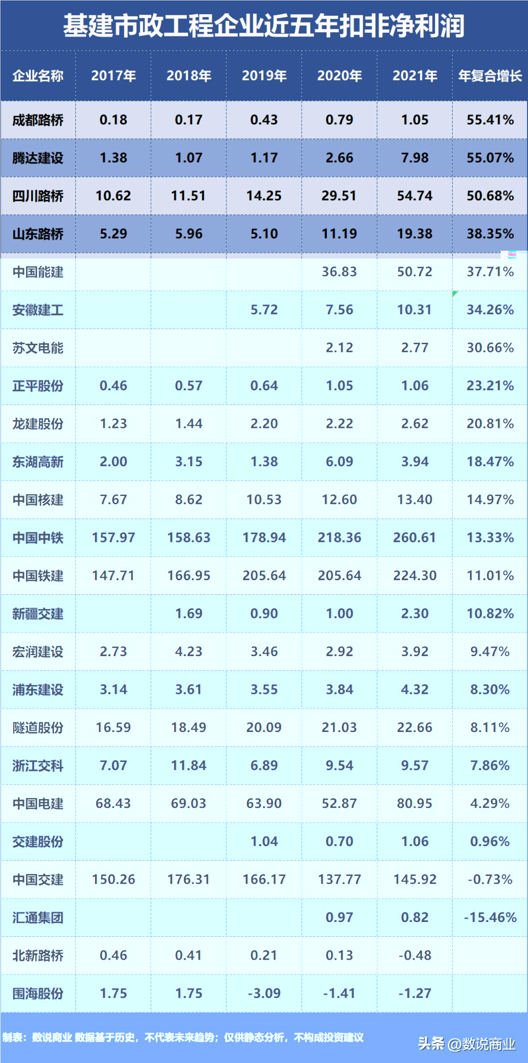 电建路桥集团最新中标项目，电建路桥集团中标再下一城，最新项目揭晓
