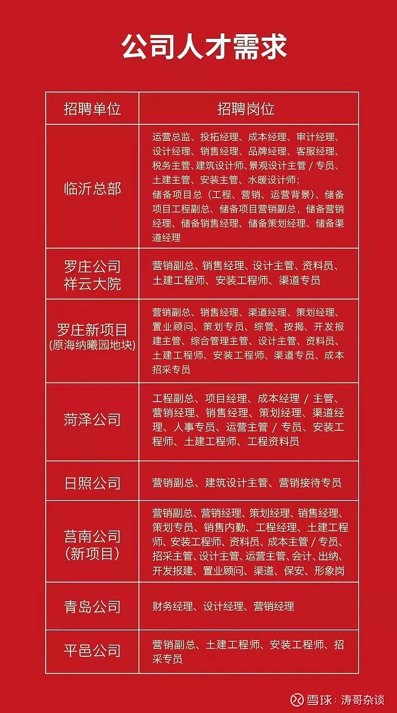 最新首创集团招聘信息，首创集团全新招聘职位火热开启