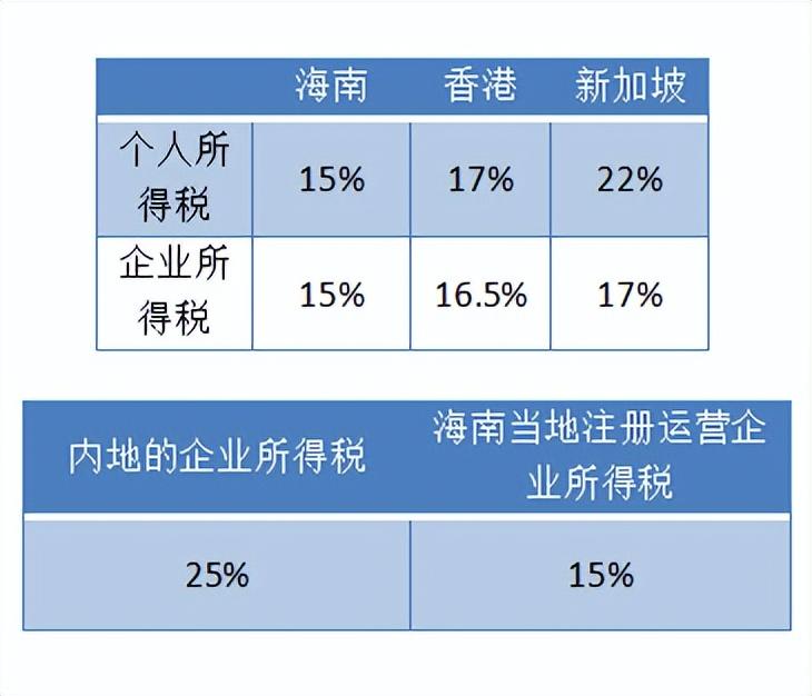 海南企业政策最新消息公布，海南企业政策最新动态发布
