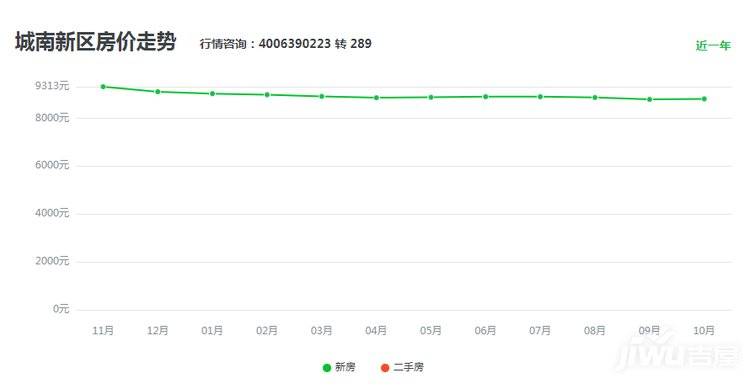 阜阳滨水城最新房价，阜阳滨水城区房价最新动态