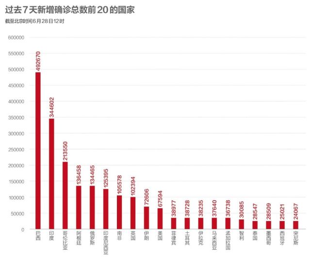 美国确诊病例最新数据表，美国新冠疫情最新确诊病例数据汇总表