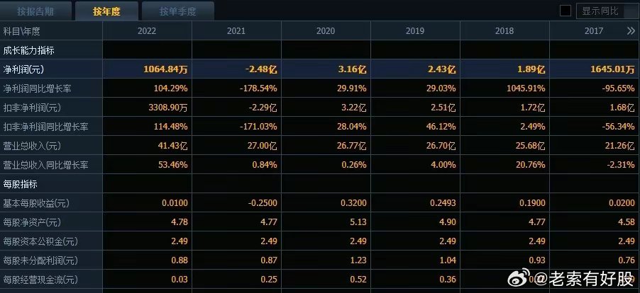 新奥今天开奖结果查询，新奥今日开奖结果查询，揭晓幸运儿！