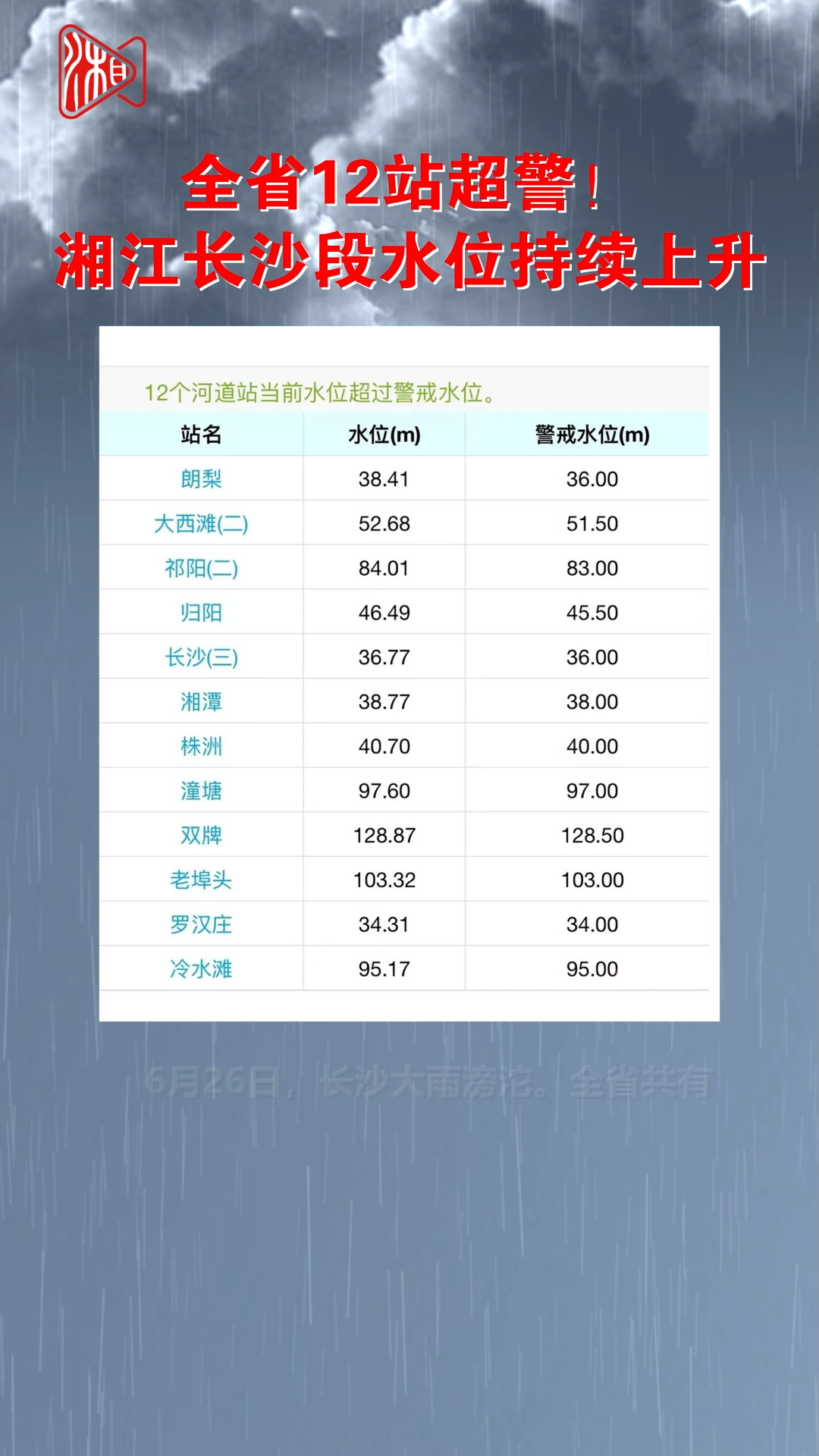 长沙最新水位公告，长沙最新水位公告更新通知