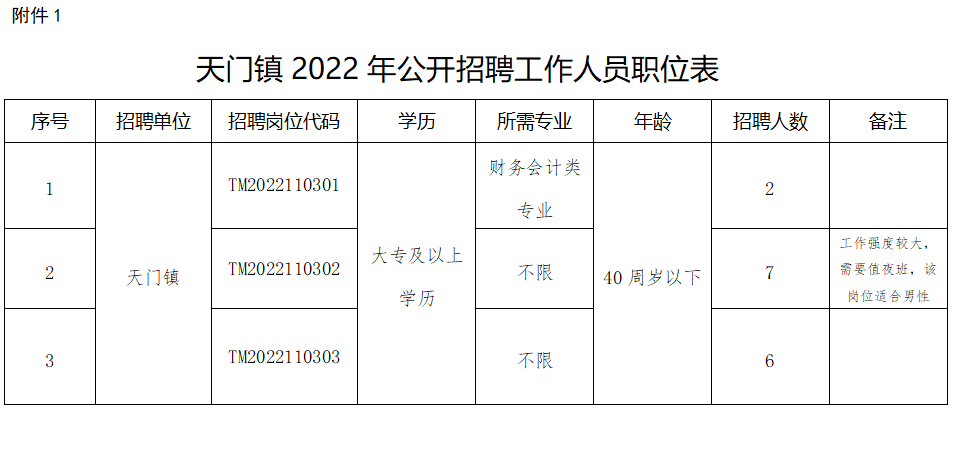 天门招工网最新招聘信息，天门招工网最新招聘信息汇总