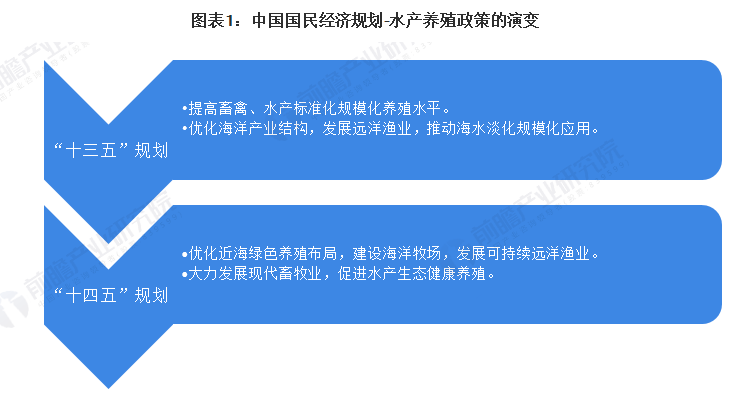 产业发展最新政策，产业发展最新政策概览