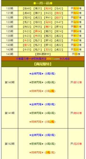 澳门一码中精准一码免费中特论坛