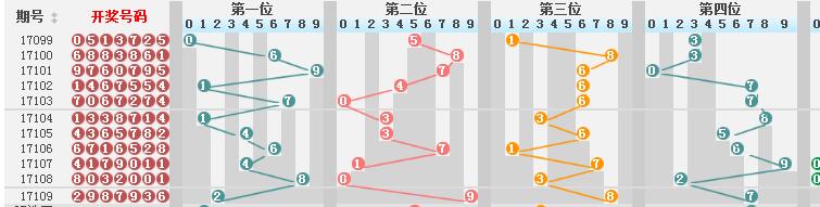 新澳门彩历史开奖结果走势图表，澳门彩历史开奖结果走势图表概览