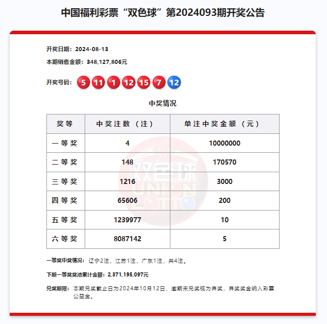 2024年新澳门今晚开奖结果，澳门彩票开奖结果及法律警示