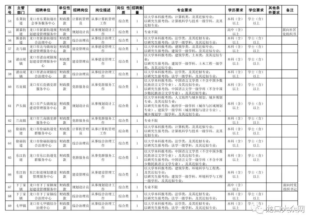 龙口西城最新招聘信息，龙口西城招聘热潮，最新职位一览