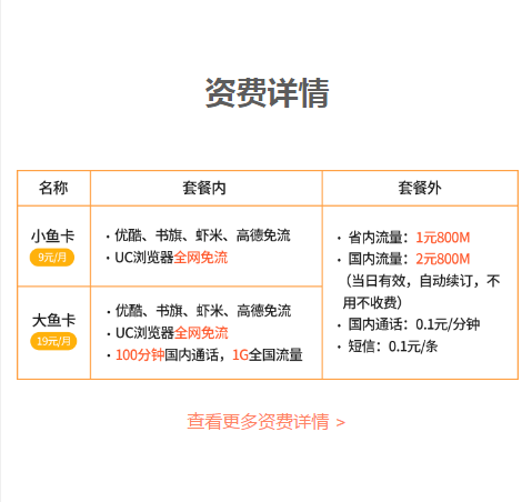 最新套餐卡，最新套餐卡发布