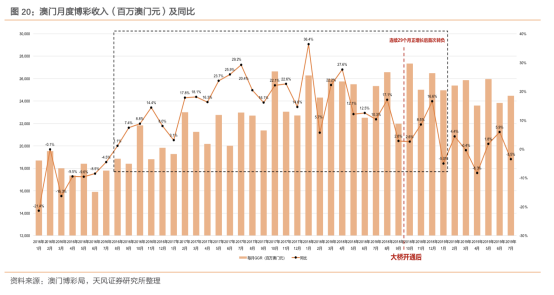 2024澳门天天开好彩资料？，关于《澳门天天开好彩资料》的数据分析与公众警示提示