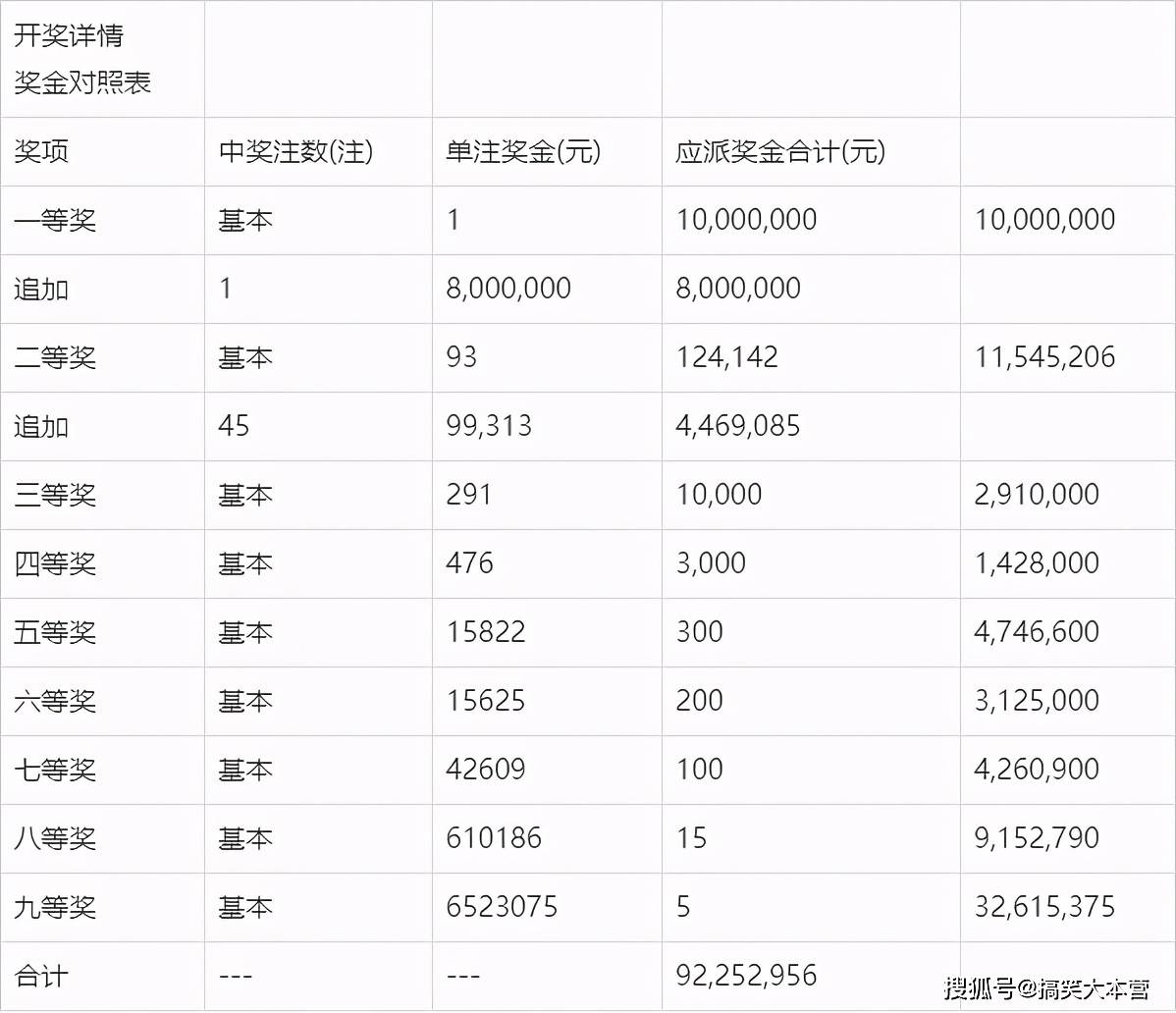2024澳门今晚开奖结果，澳门今晚开奖结果预告（2024年）