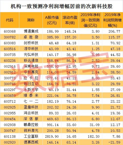 澳门三肖三码精准100%黄大仙，警惕：《澳门三肖三码精准预测》涉嫌赌博诈骗，切勿参与违法犯罪活动！