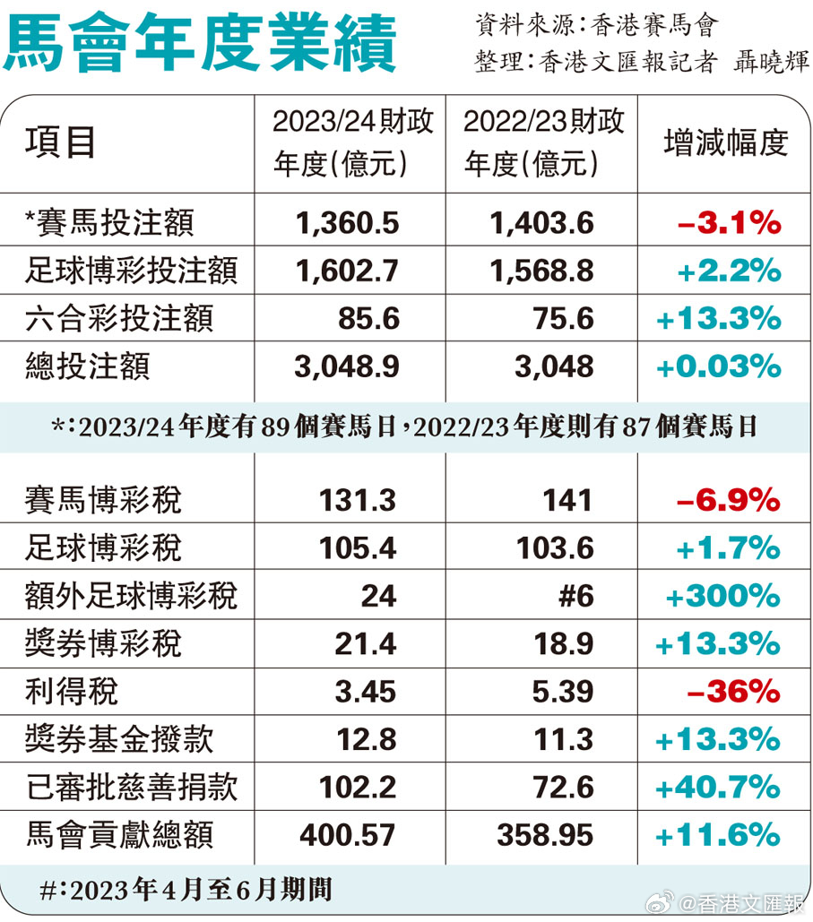 看香港正版精准特马资料，香港正版精准特马资料的违法犯罪问题探讨