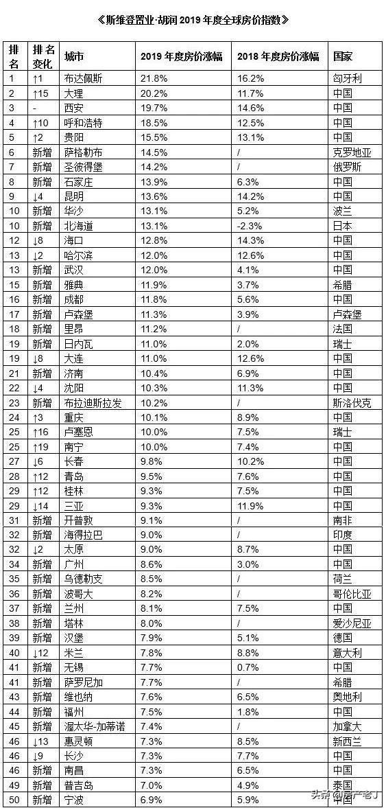 哪个直辖市最贵，直辖市房价对比，哪个最昂贵？