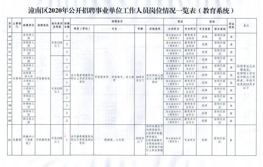 潼南招聘信息最新招聘信息，潼南最新招聘信息汇总