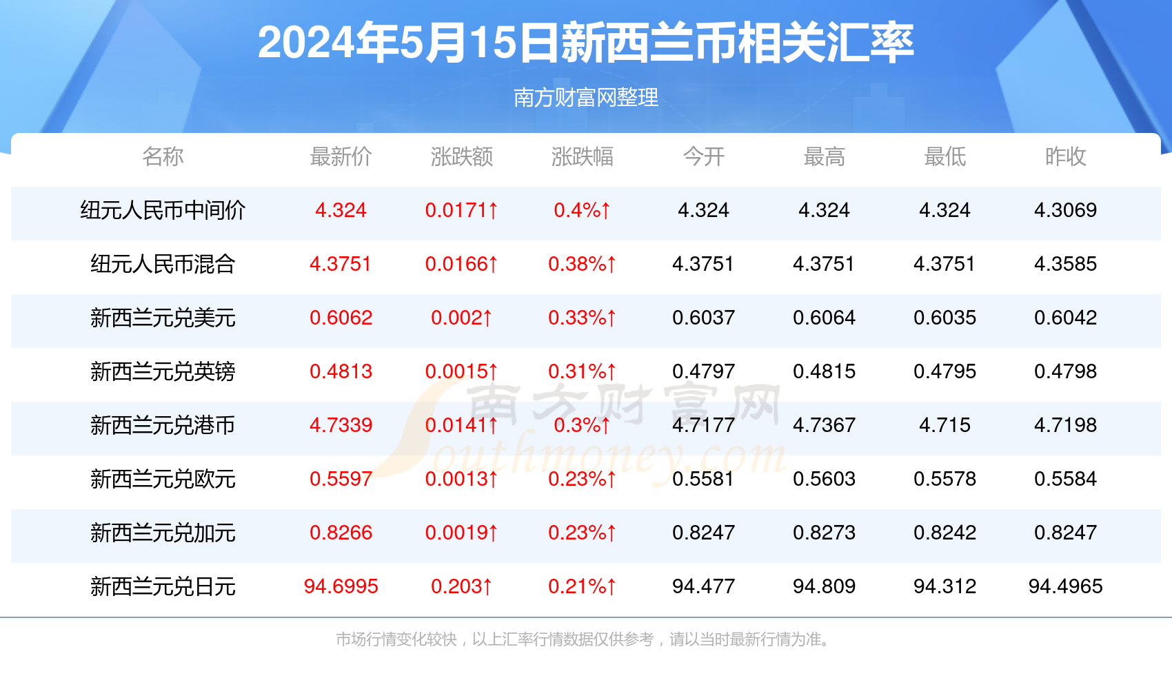 首尔最新汇率，首尔最新汇率信息更新