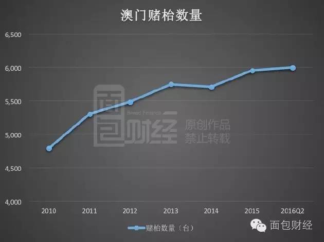 老澳门综合走势图分析最新，老澳门综合走势图分析与最新动态解读