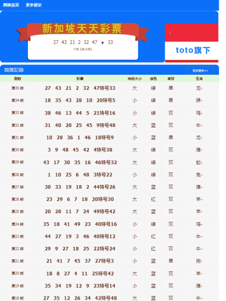 2004新澳门天天开好彩大全？