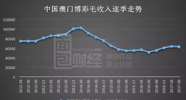 澳门彩波色走势分析，澳门彩波色走势分析与违法犯罪问题探讨