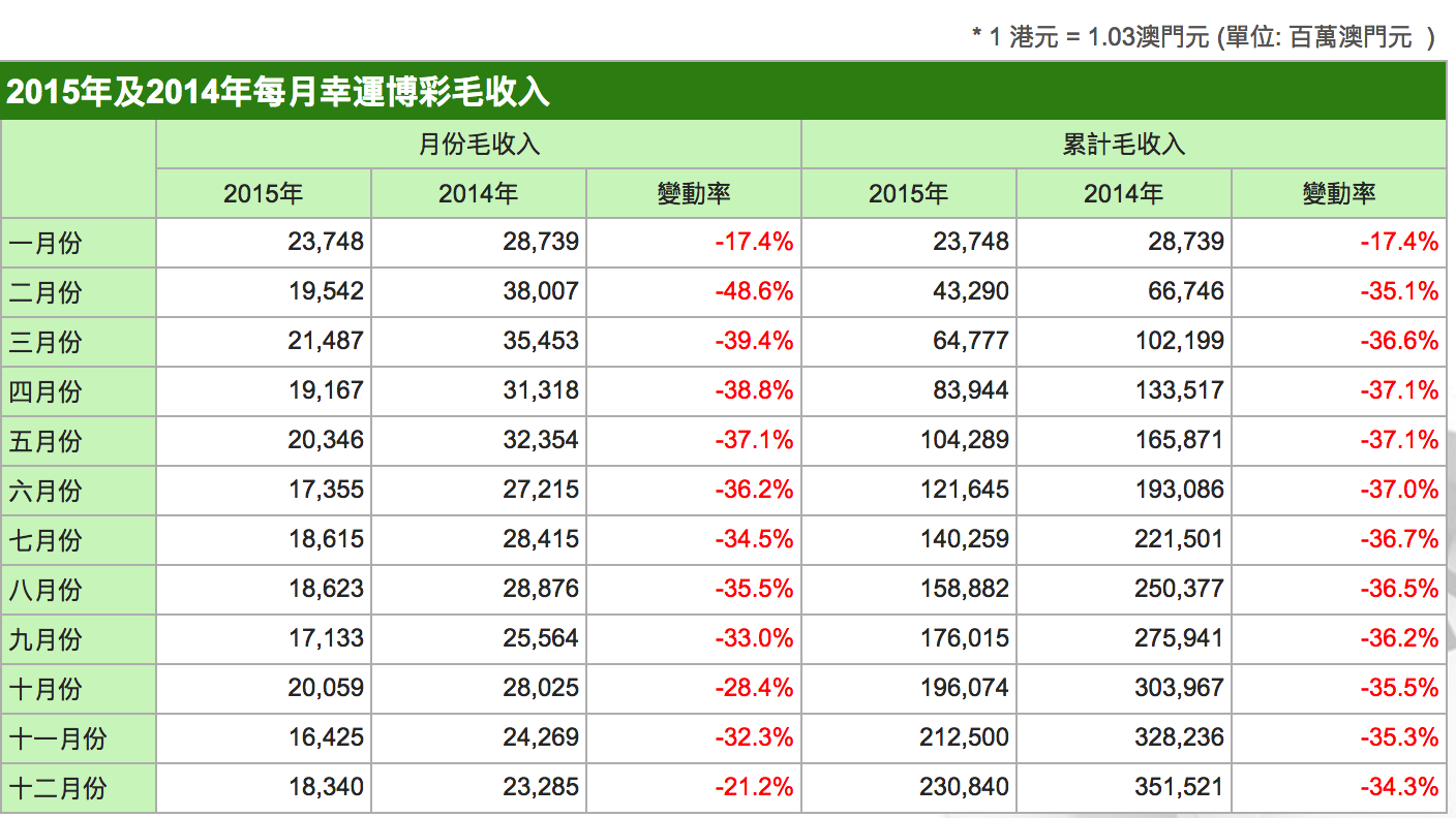 2014澳门开奖结果，澳门开奖结果揭晓（2014年）