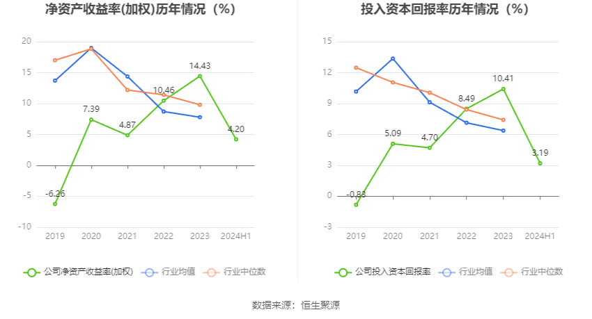 2024澳彩开奖记录查询表，与精选特写Spotify1.4.2041