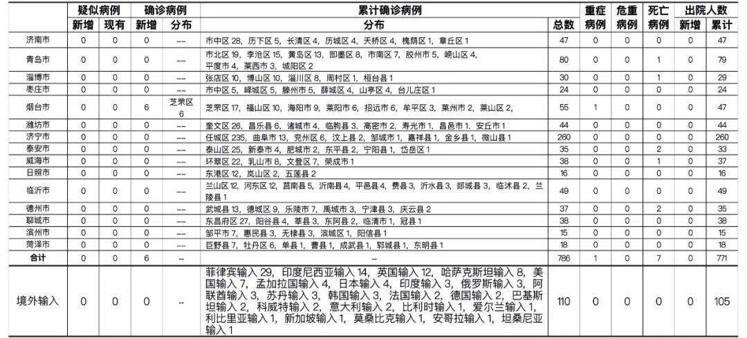 最新深圳几例，深圳最新疫情通报，几例新增病例详情揭晓
