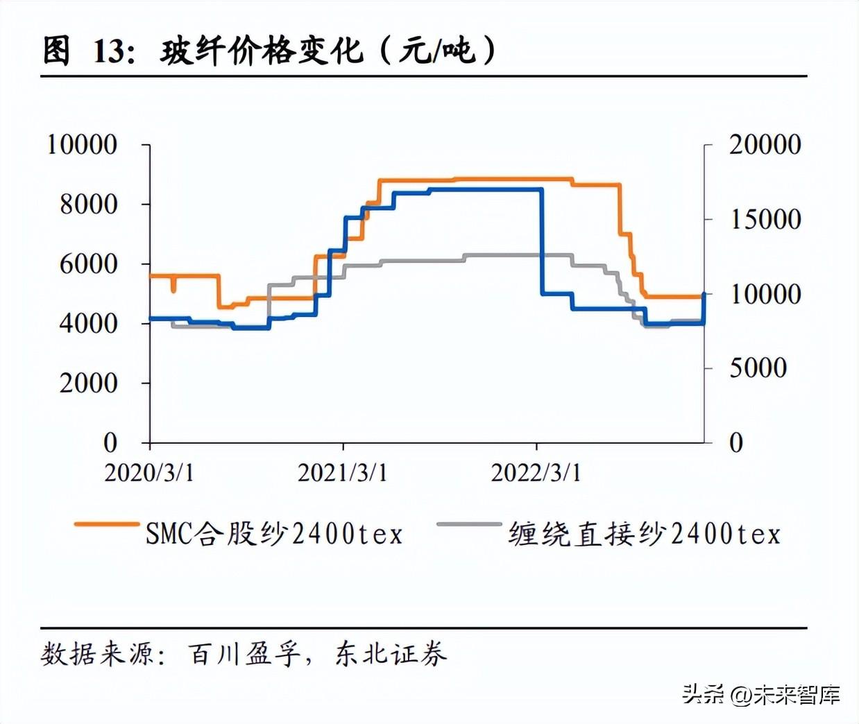 国际钛白粉市场最新动态解析，供需格局、价格走势及未来发展前景，2023国际钛白粉市场深度分析，供需动态、价格走向与未来展望