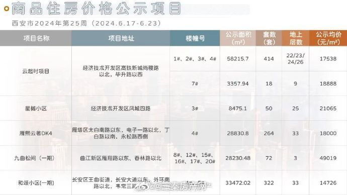 西安全套最新报价，西安地区最新装修材料全套报价一览