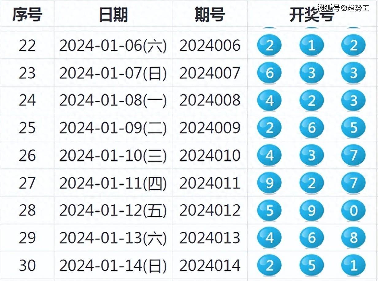 2024年新澳门天天开奖结果，澳门彩票开奖结果（2024年）