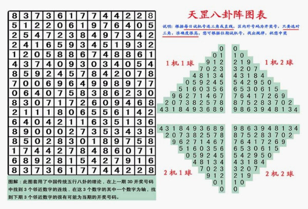 最新3d天罡八卦图，揭秘最新3D天罡八卦图，古老智慧的现代演绎