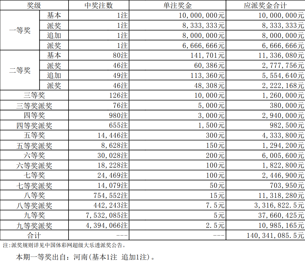 澳门十码三期开奖结果，澳门十码三期开奖结果揭晓