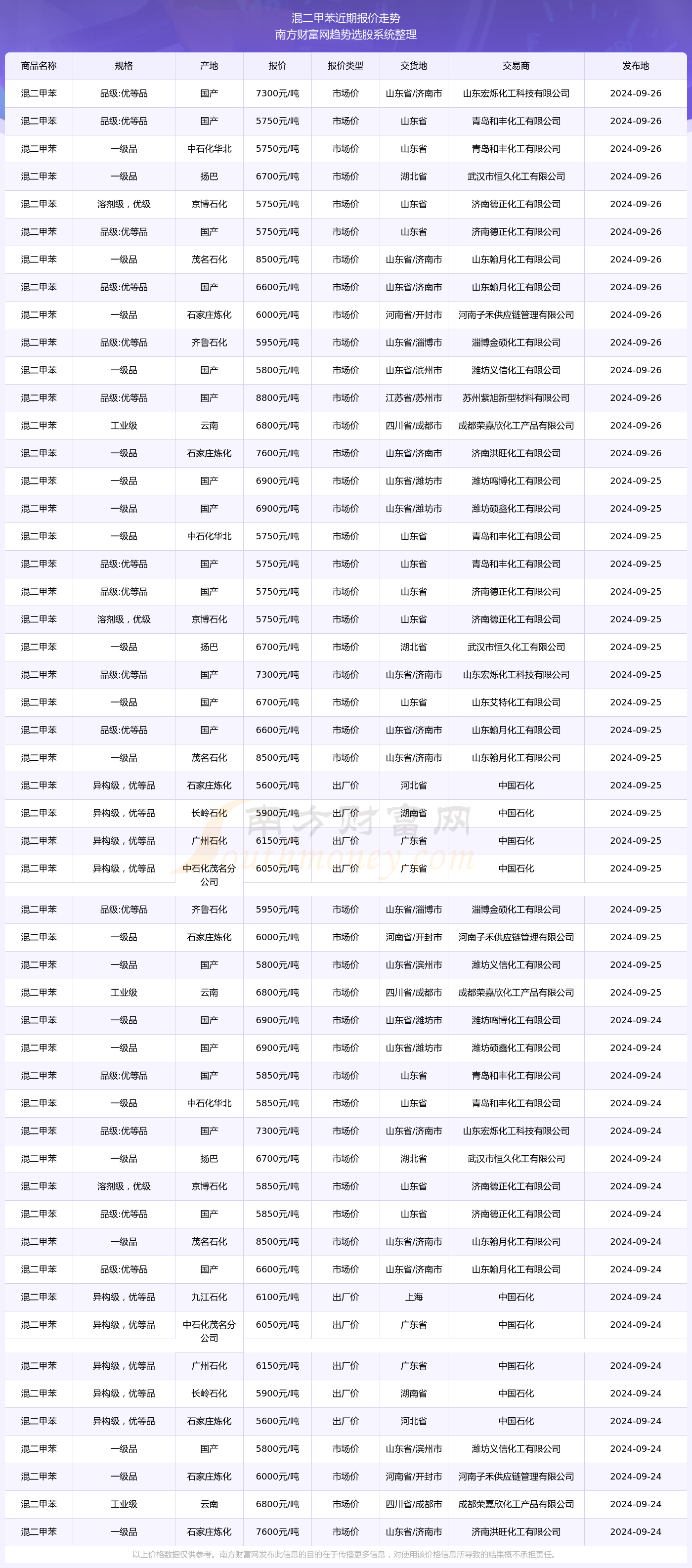 2024年新澳彩开奖结果86期